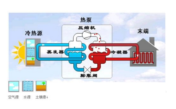 地源热泵机组空调系统故障现象与维修方法