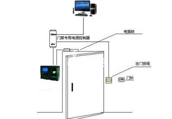 安装门禁多少钱,门禁安装价格分析