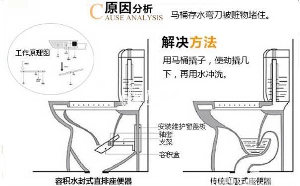 安华卫浴马桶维修图图片