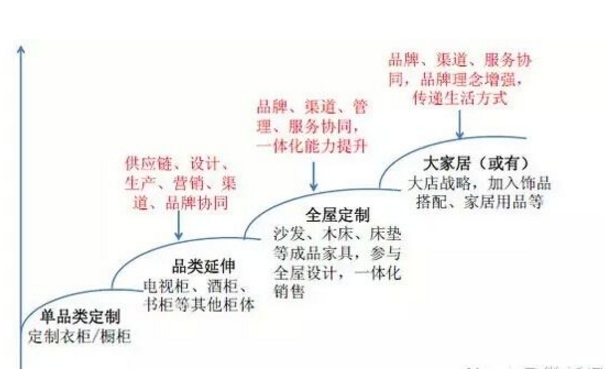 定制家具价格包含售后安装费用吗?定制衣柜价格怎么计算?