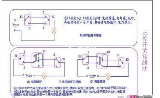 三控電燈開關時,先弄清楚它的工作原理,先看文中圖片,圖中的k1,k2,k3