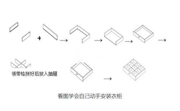 衣柜安装流程,自己动手组装双门衣柜详情步骤【图解】