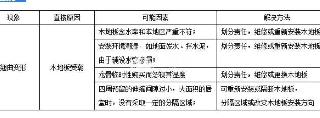 木地板泡水怎么办?木地板干缩离缝怎么维修?