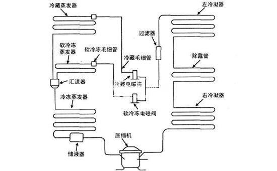 冰箱电磁阀工作原理，冰箱电磁阀坏了的更换维修秘诀
