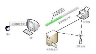 打印机辐射大吗,有什么危害?