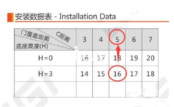 铰杯、铰座安装方法,橱柜柜门阻尼铰链安装方法【图解】