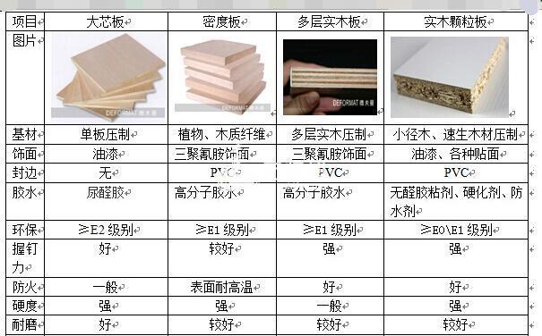 做衣柜用什么材料好?定制衣柜板材选购,选好材料也需注重保养