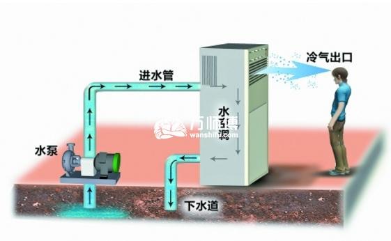 家用水空调安装，安装水空调冷风机方法