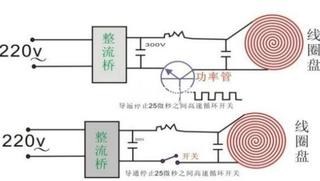 已解決:蘇泊爾電磁爐故障代碼e0分析與維修!