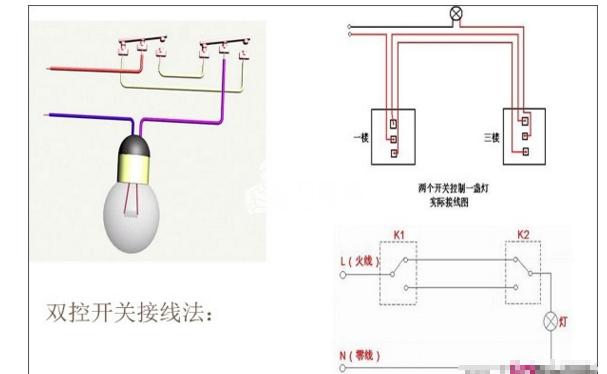 2,将电灯开关的两边,用其他的电线连起来,出线的时候,一个连接在220v