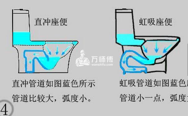 马桶里的尿垢怎么去除 马桶尿碱 尿垢厚清理方法 万师傅