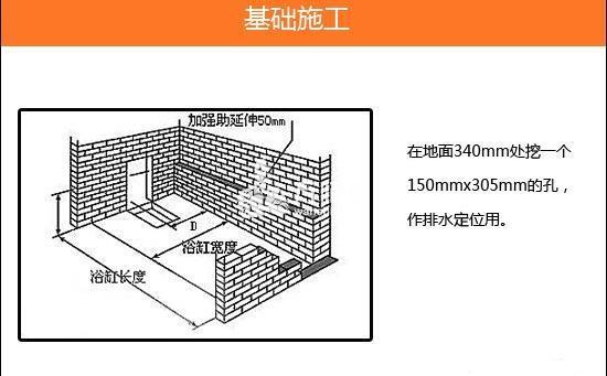 浴缸嵌入式砌砖方法嵌入式浴缸怎么砌砖浴缸的安装图解