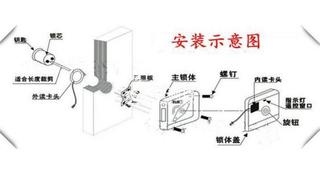 電子鎖原理,電子鎖選購要點,牢記這幾點