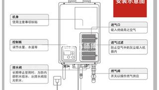 天然氣熱水器安裝步驟詳解,別猶豫,都在這里!