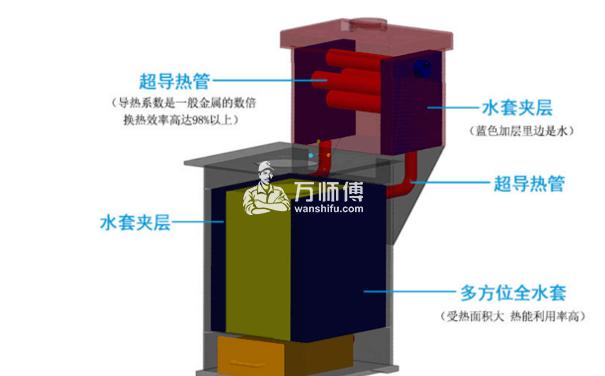 https://qncdn.wanshifu.com/f028eaf96eb0ad1ef2c0630046f0de47