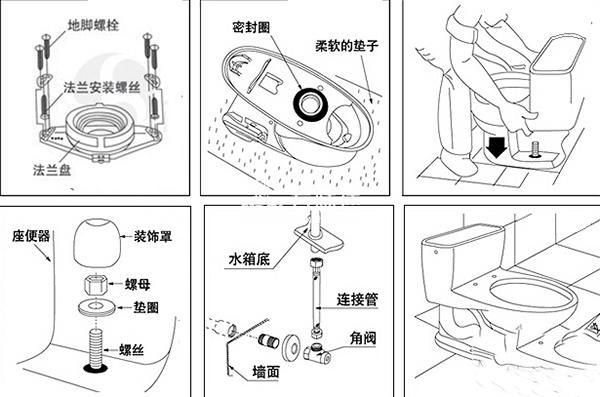 下水安装图解图片