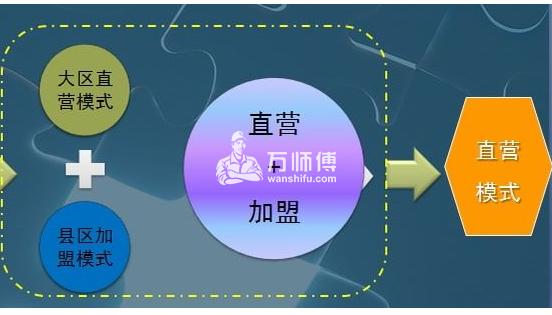 https://qncdn.wanshifu.com/fbabf4f4ab90bf1db9e8c769c45db7c8