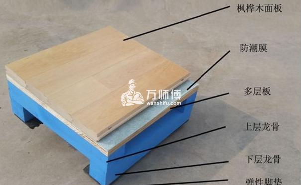 木地板龙骨如何安装,环境检测、安装、验收三环节弄懂没
