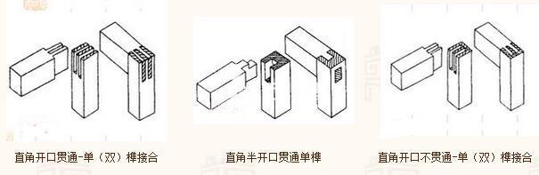 红木家具安装榫卯结构图解：直角明榫和直角暗榫