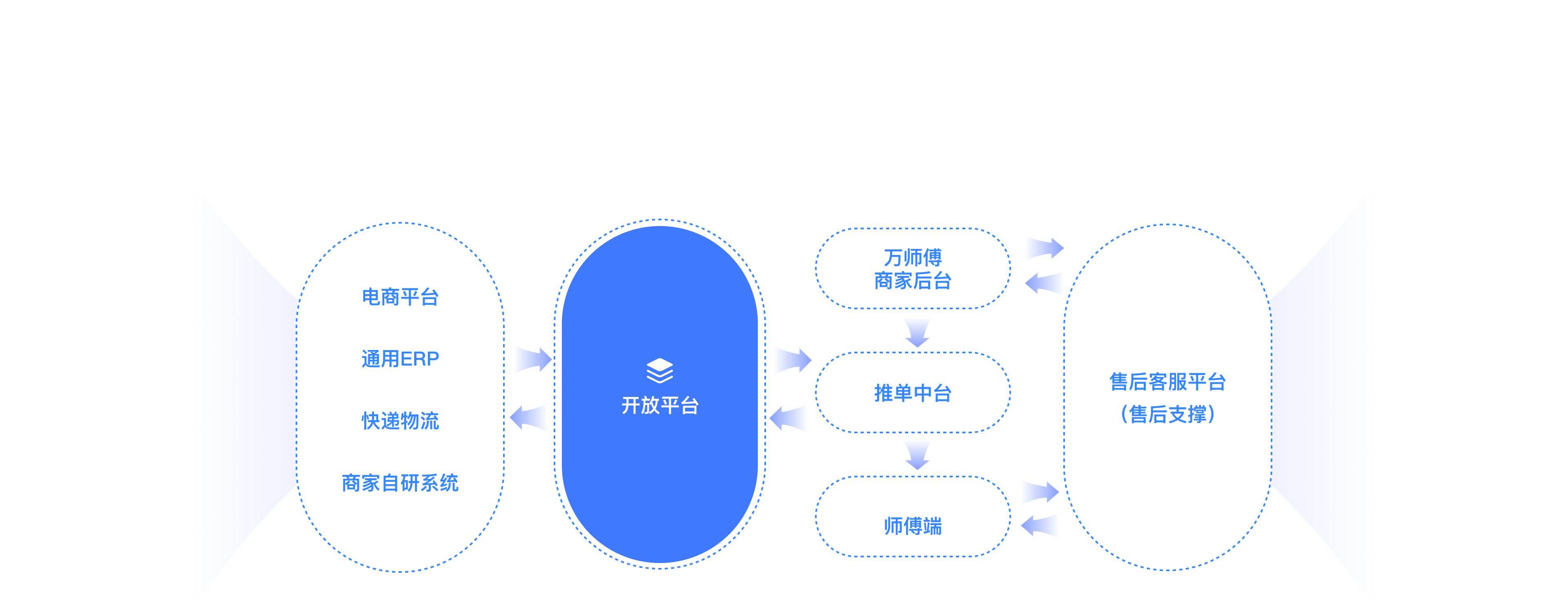 核心能力与应用场景
